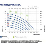 Мембранный насос FLUIMAC Phoenix P1000A-MTTAT1-AB
